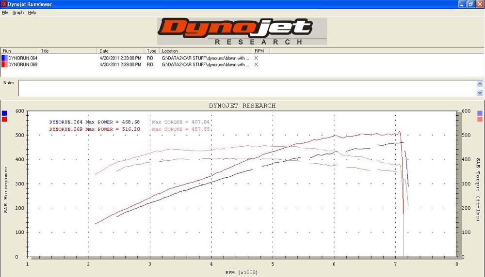 dyno%204-18.JPG